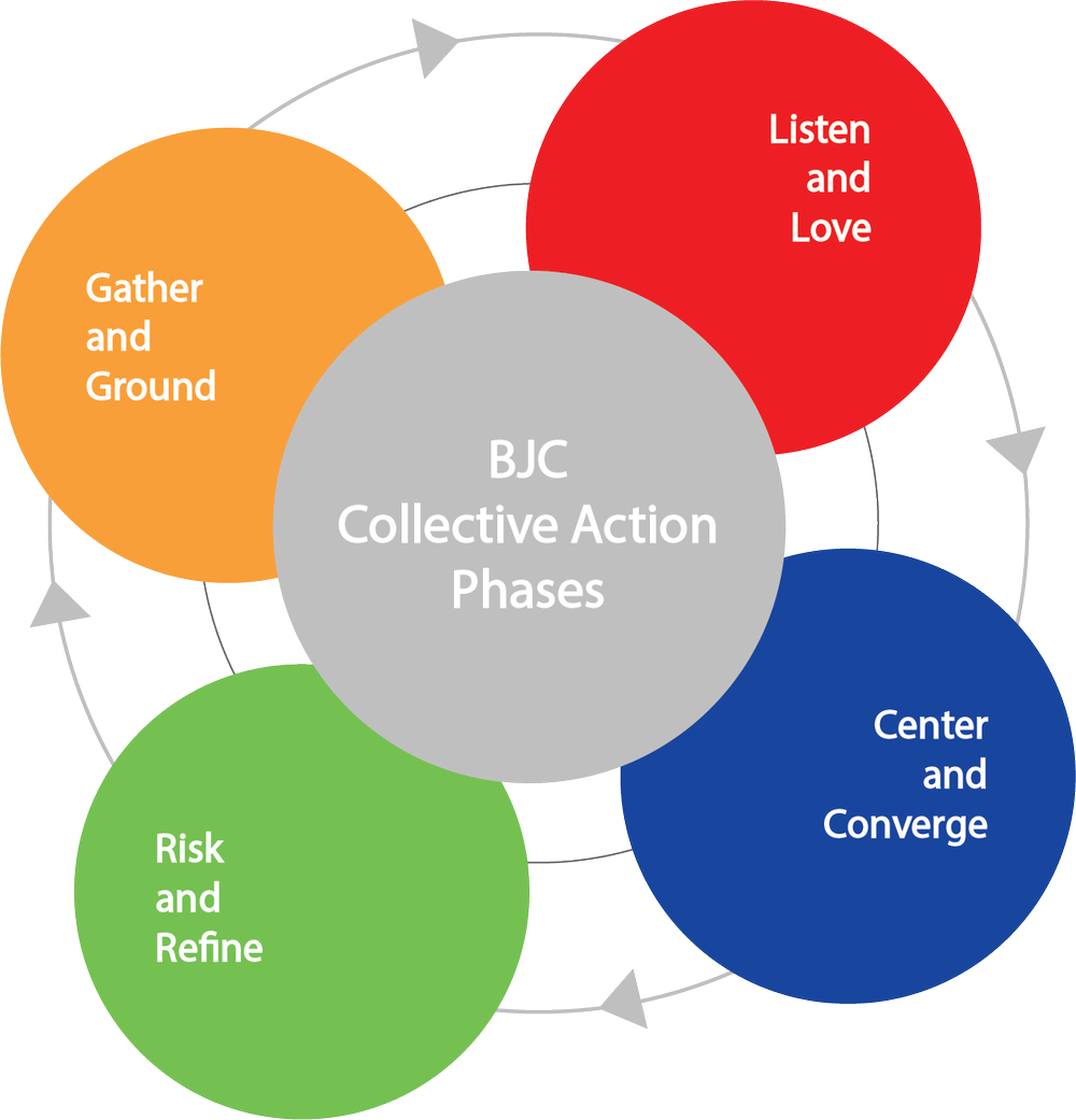Bjc Library BJC | Toolkit for Model Replication — Birth Justice Collaborative