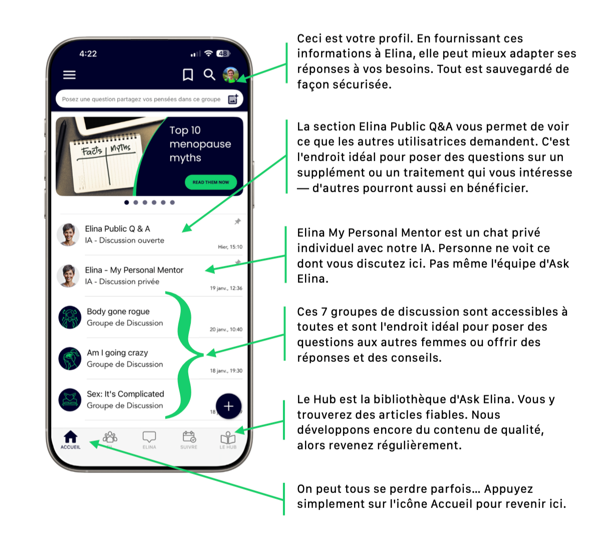 A smartphone screen displaying an app with a blue and white interface. The top section shows a profile picture, battery, and time. Below is a search bar with a question prompt. The main part of the screen has a carousel banner with a title 'Top 10 menopause myths' and a 'Read Them Now' button. Below, there are discussion groups listed, including 'Elina Public Q & A,' 'Elina - My Personal Mentor,' and others, with details of recent messages and dates. Navigation icons are present at the bottom, including a home icon highlighted.