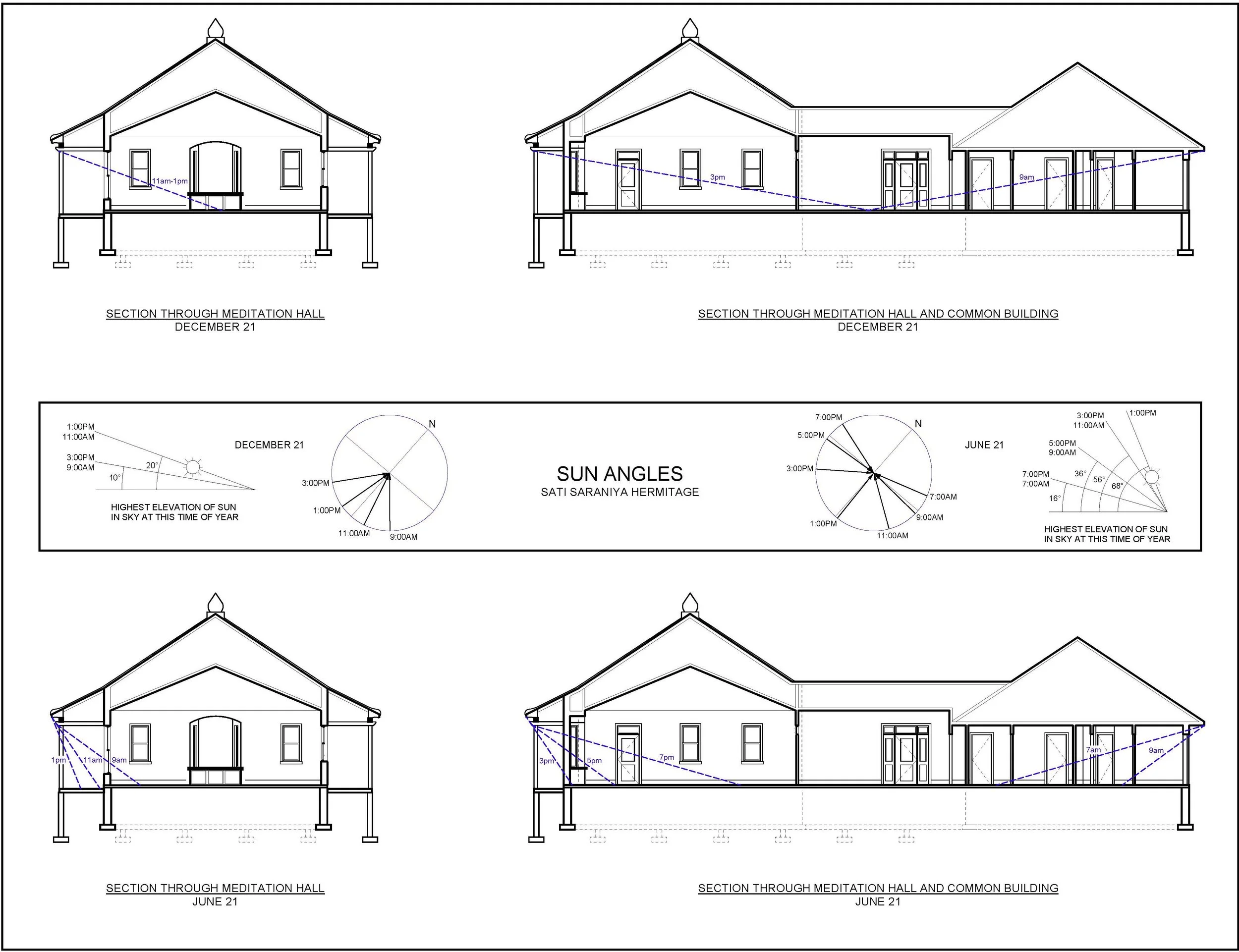 Architectural blueprints showing sections and sun angle diagrams for a meditation hall on December 21 and June 21.