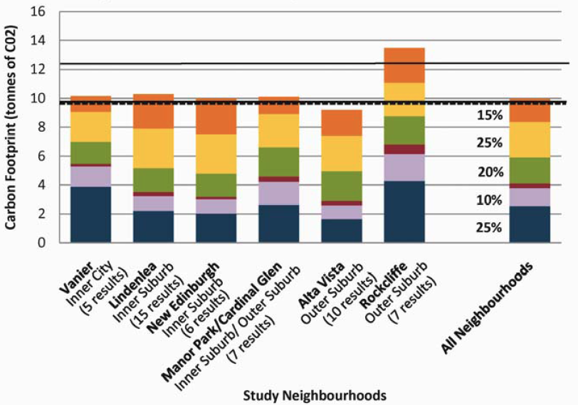 04 Household Environmental Monitoring Project.png