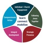 Humanitarian Relief & Development Initiatives