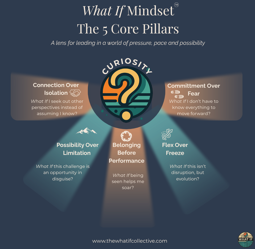 What If Mindset — What If Collective