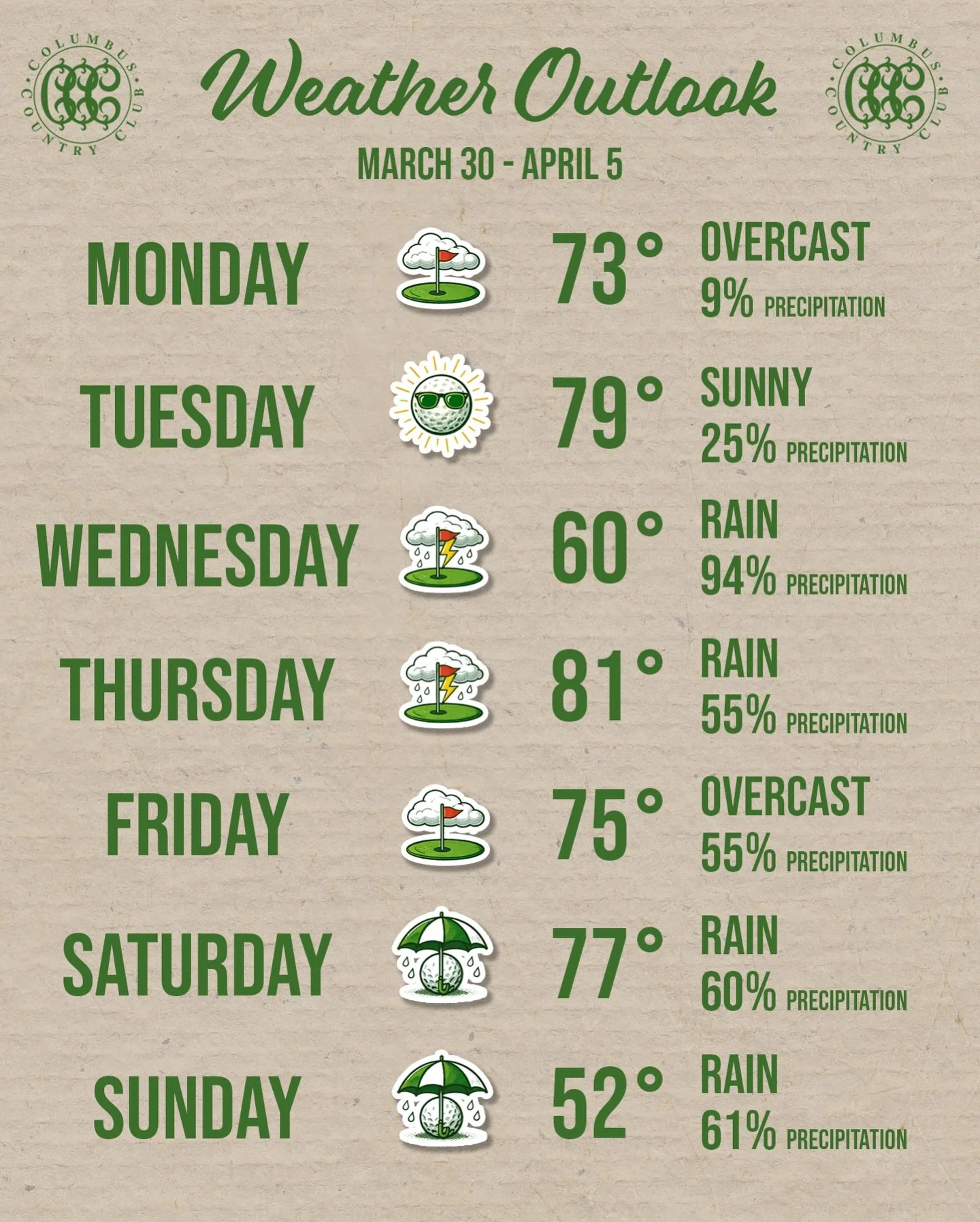 Looks like Mother Nature is mixing it up this week at Columbus Country Club ⛳️☀️🌧️

From sunshine to showers, here&rsquo;s your weather outlook for March 30 through April 5 so you can plan your tee time accordingly.

Keep an umbrella nearby, enjoy t