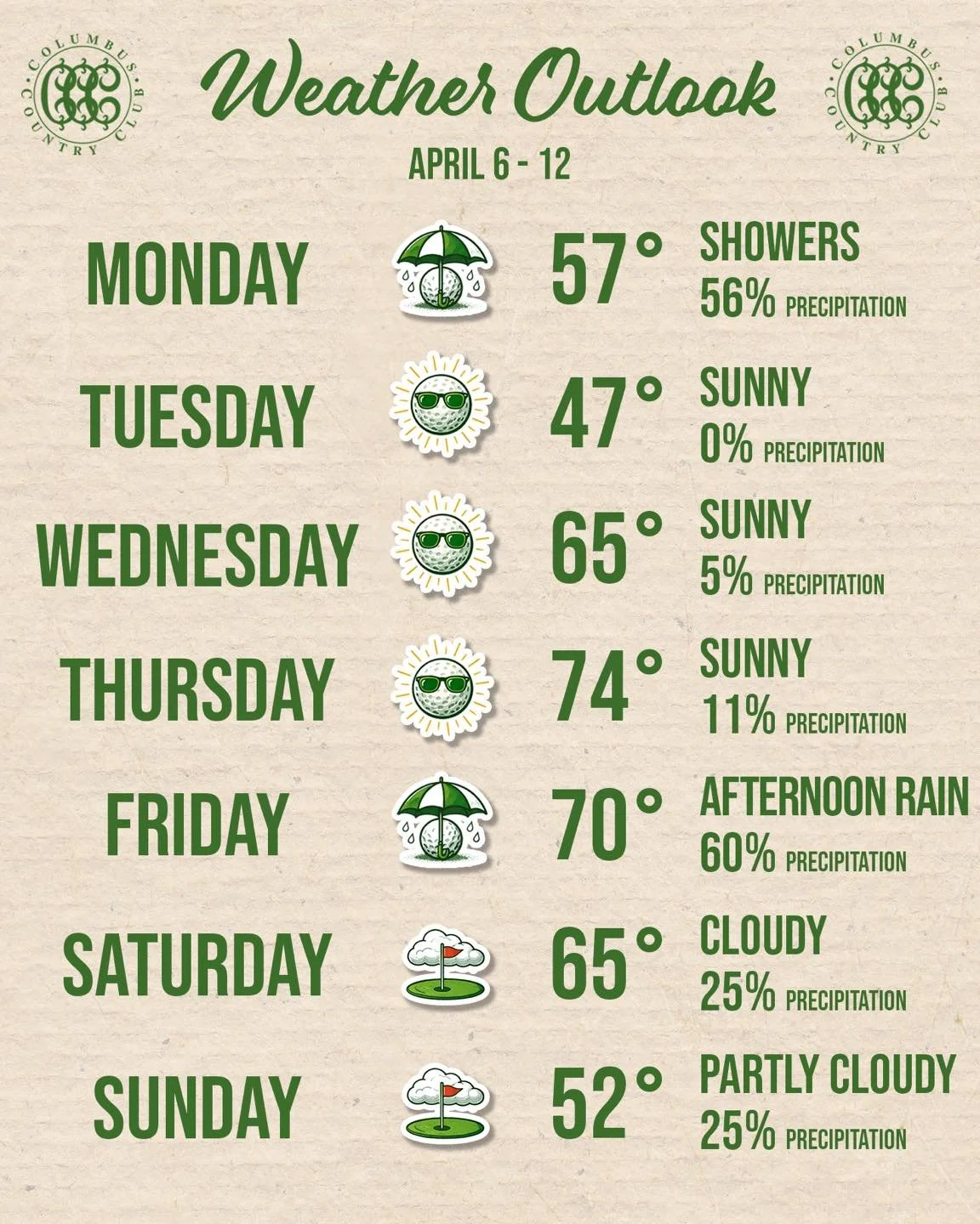 Golf season is knocking&hellip; and this week is giving us some solid opportunities to get out on the course. 👀

🌧️ Monday: Wet and Cold �☀️ Tues&ndash;Thurs: Prime tee times (sunny &amp; warming up!)�🌦️ Friday: Sneak in an early round before afte
