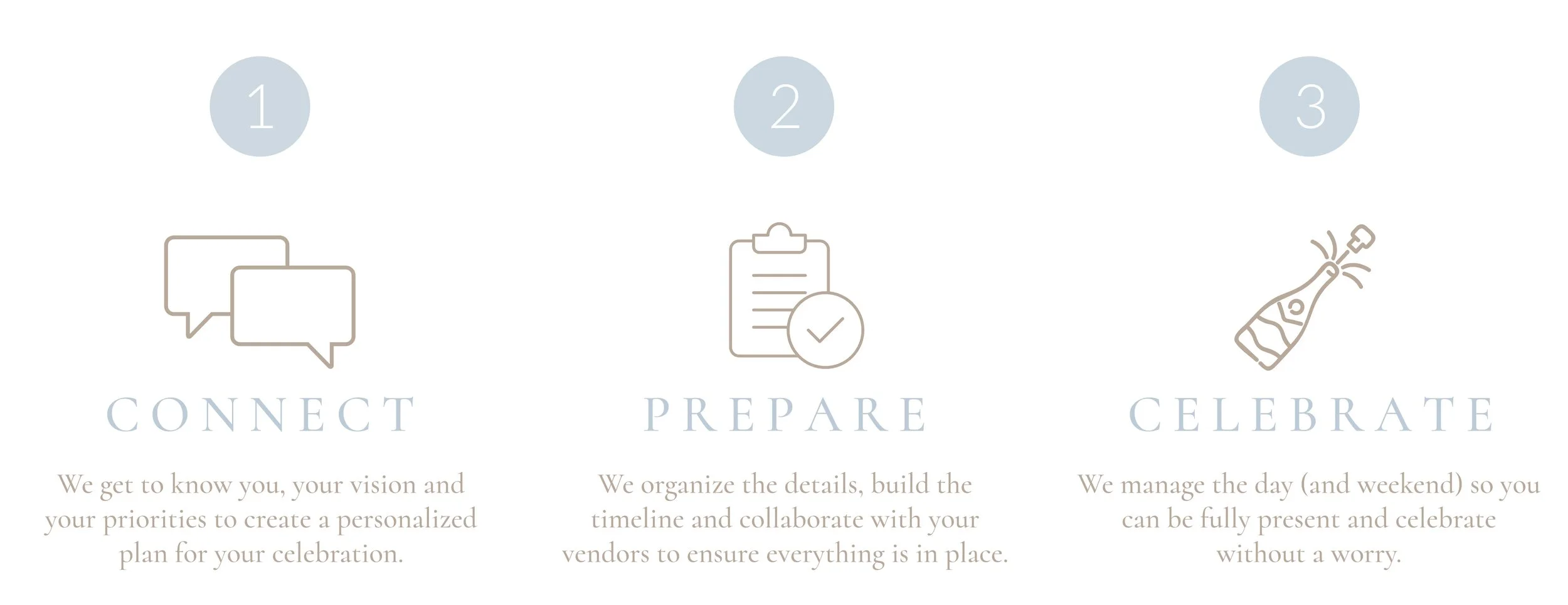 Proper + Social’s three-step wedding coordination process: connect, prepare and celebrate.