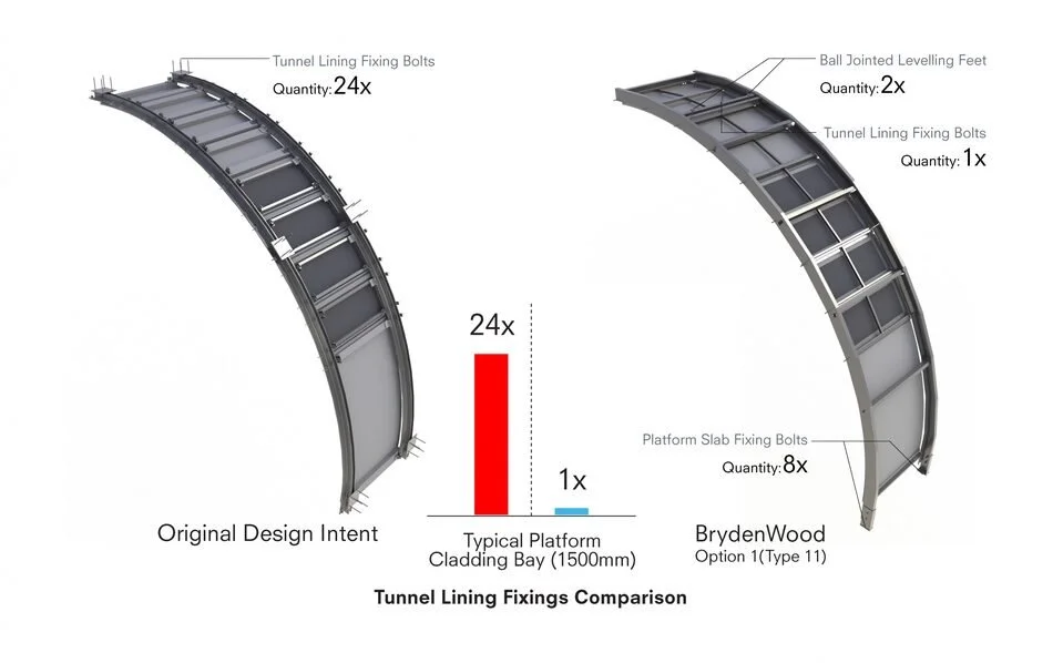 Elizabeth Line Cladding — Tunnel Lining Fixings Comparison Diagram