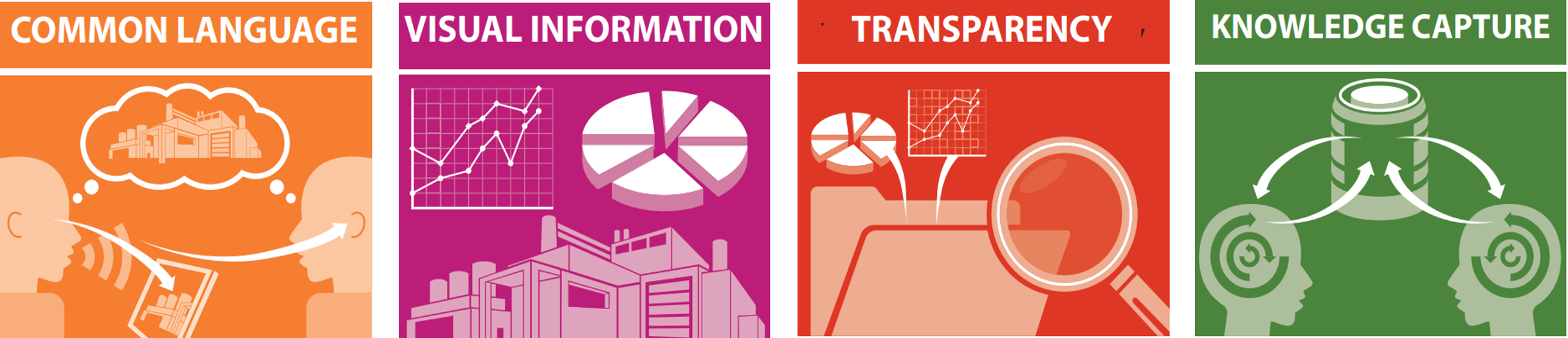 GSK Front End Factory — Design to Value Principles: Common Language, Visual Information, Transparency, Knowledge Capture