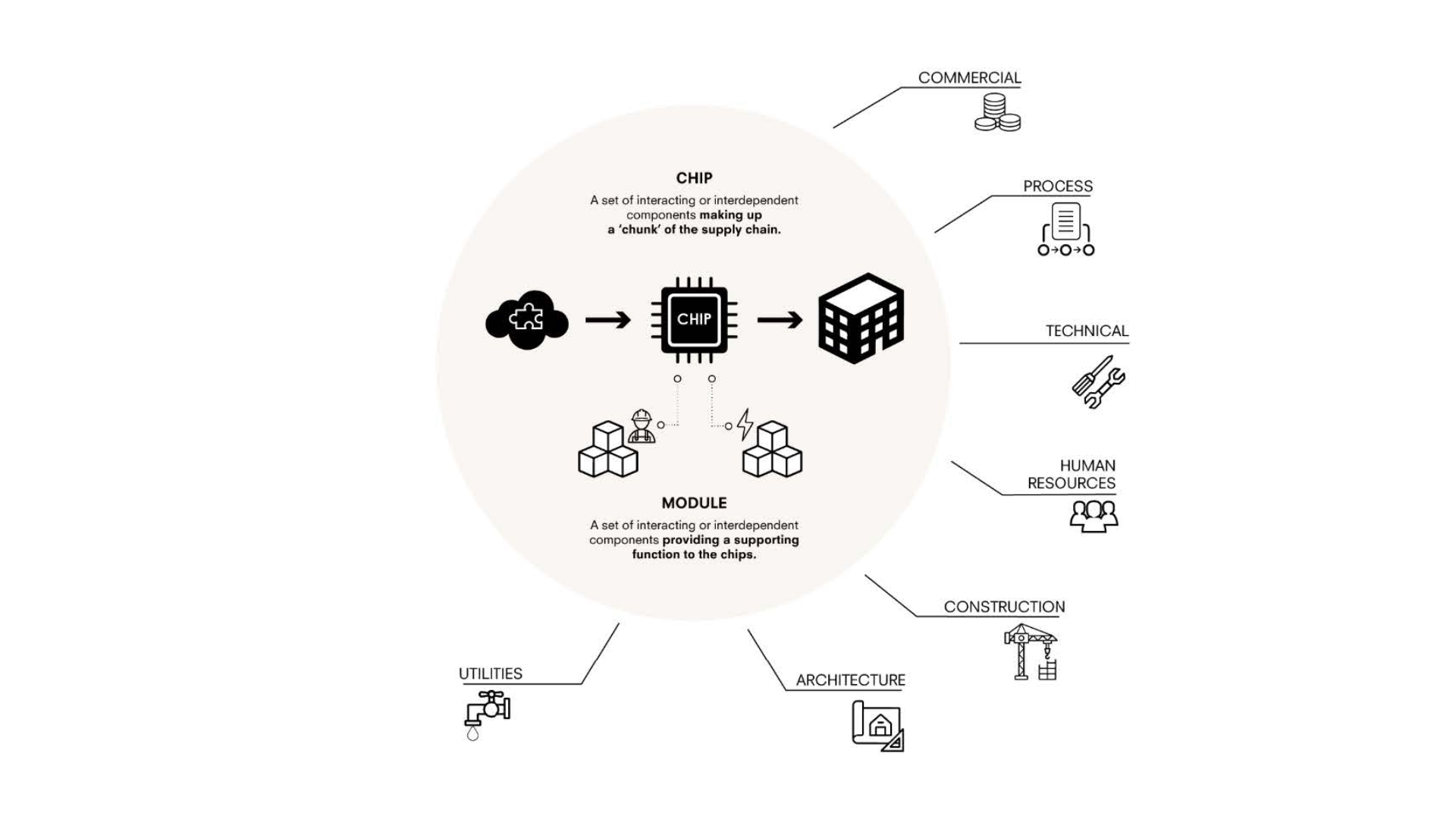 Chip Thinking® for Data Centre Design | Bryden Wood | Bryden Wood
