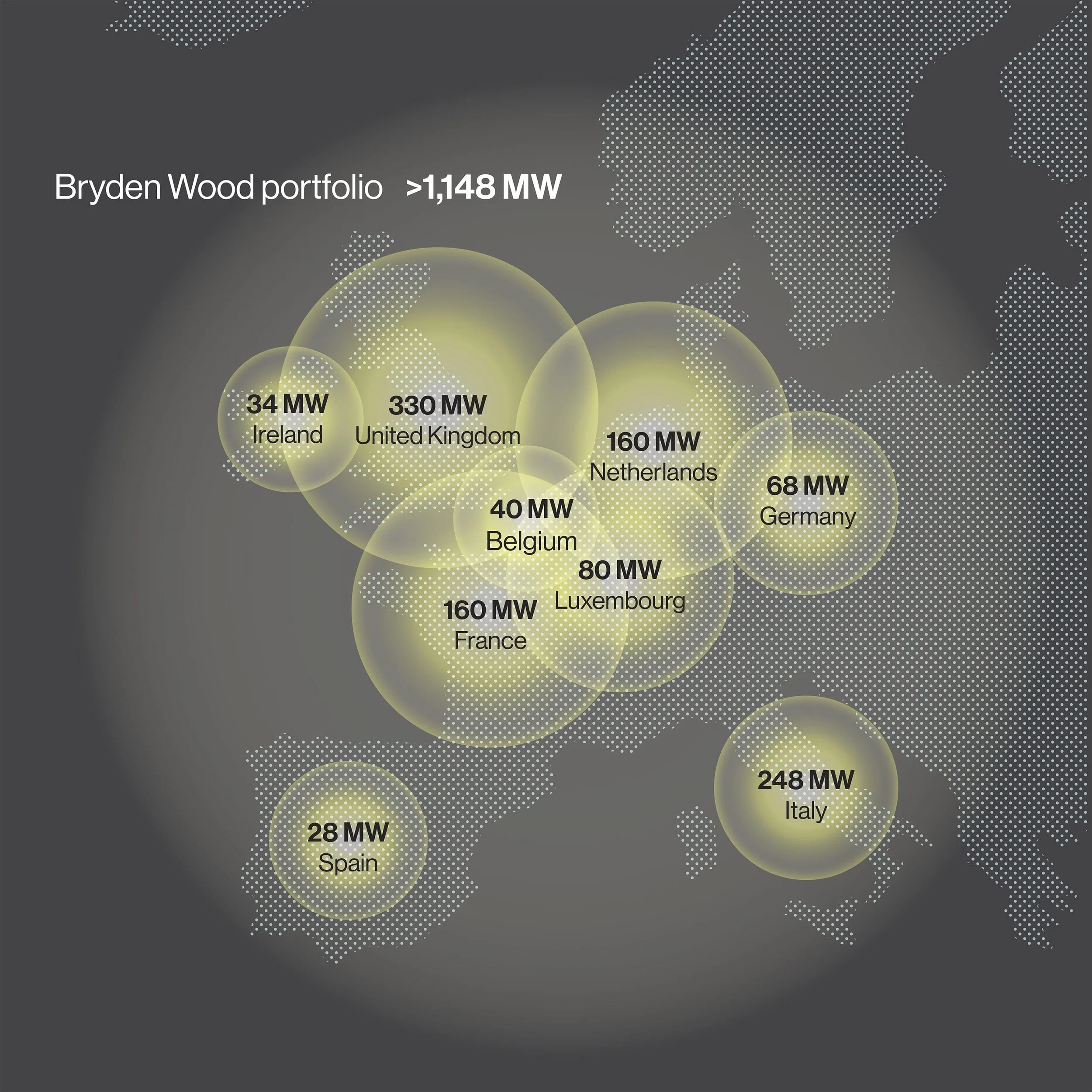 Bryden Wood portfolio