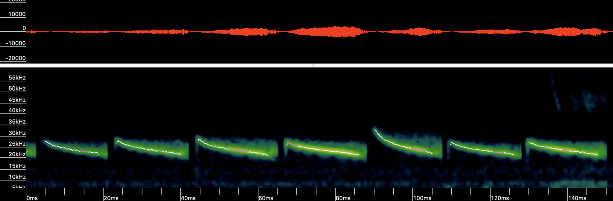 Spectrogram displaying red waveform at the top, black background with color-coded frequency analysis at the bottom, time on x-axis, frequency on y-axis.