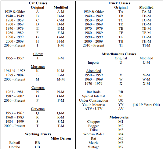A chart categorizing various vehicle classes, including car and truck classes, with details on different models and their production years, as well as motorcycle classes and miscellaneous vehicle types.