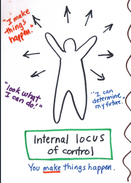 Locus of Control workshop