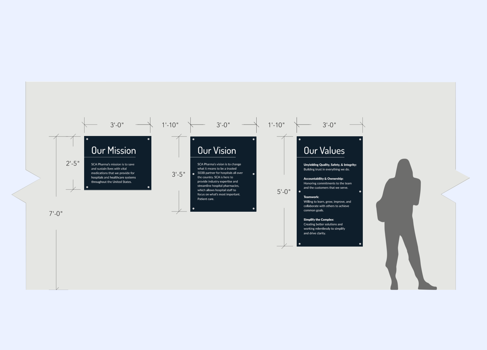 Design layout with three dark blue panels titled 'Our Mission,' 'Our Vision,' and 'Our Values,' including detailed text descriptions, measurements, and a gray silhouette of a woman on the right side.