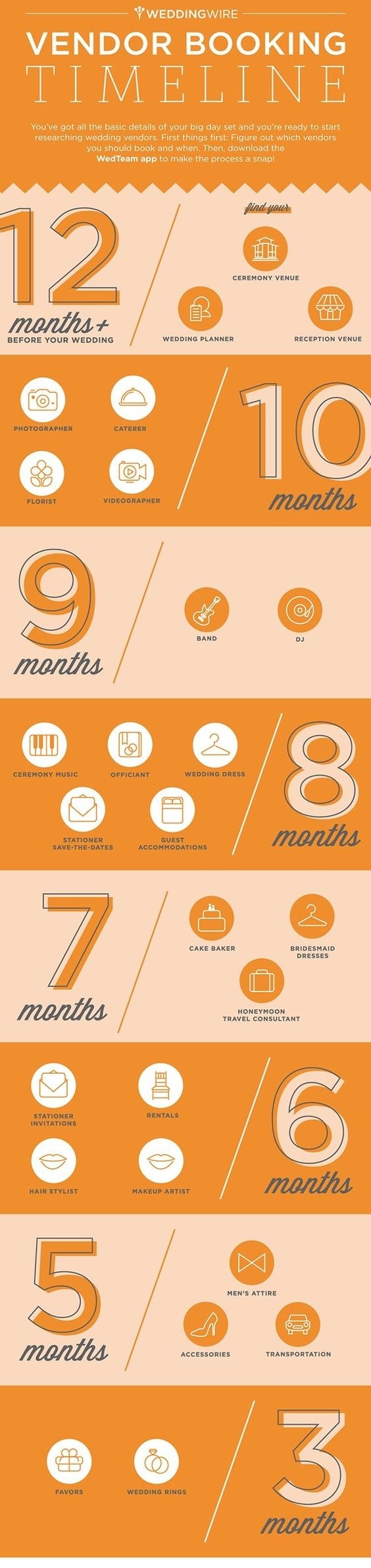 Wedding Planning Timeline