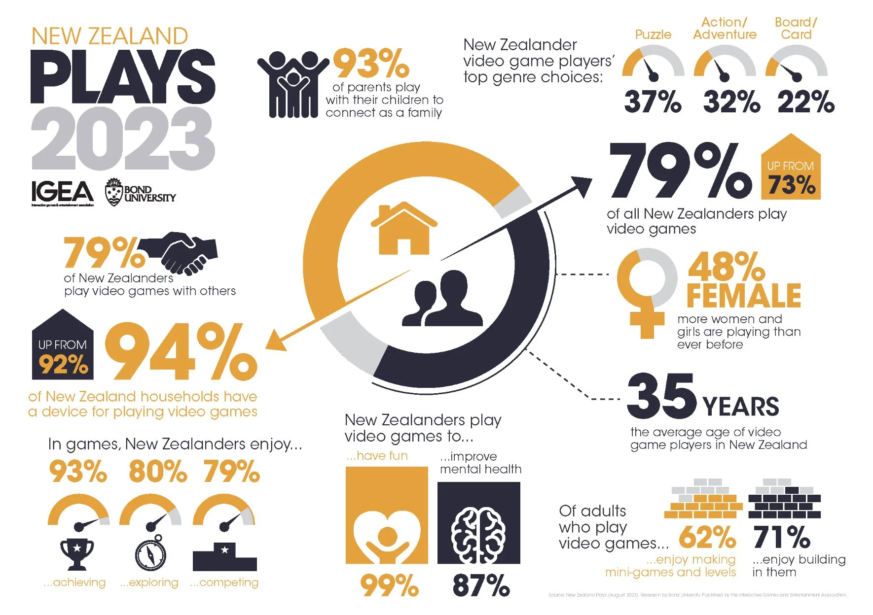 NZ Plays Report 2023