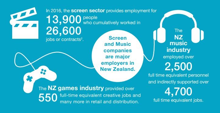 Music, screen and interactive creators on the need for strong copyright