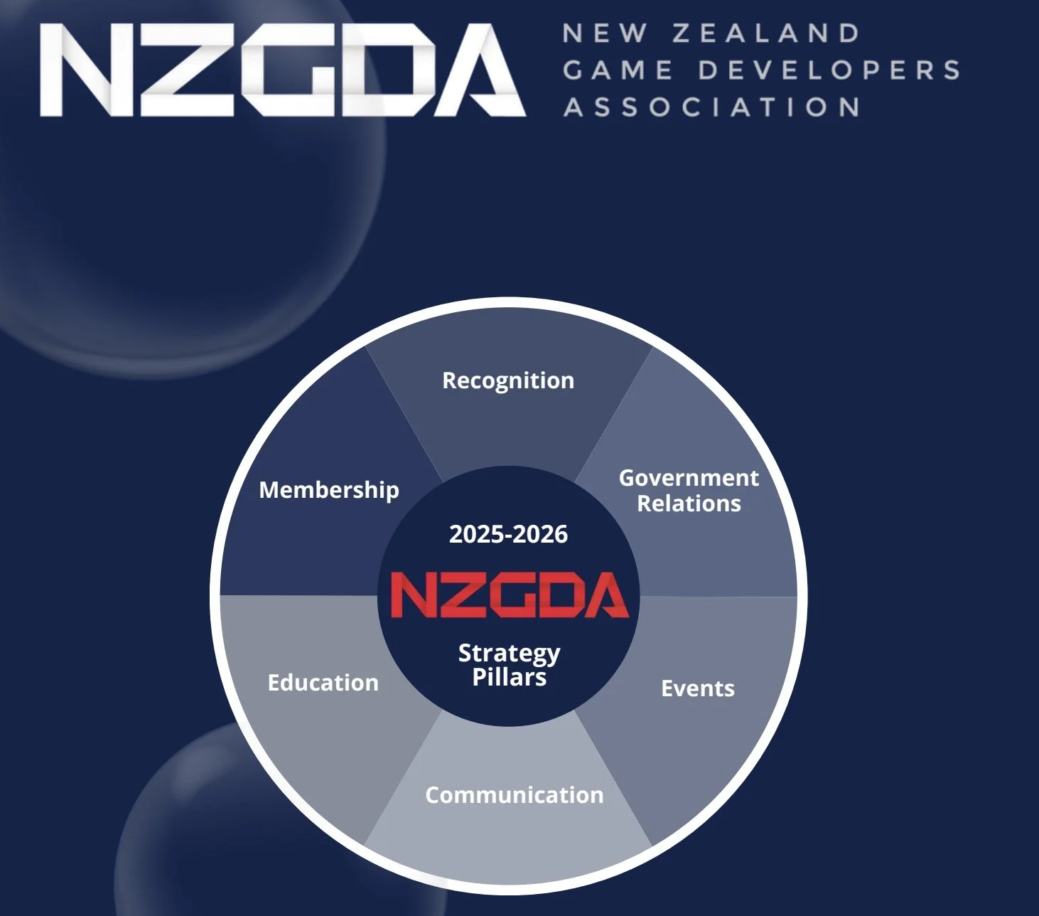 NZGDA Board release two year strategy
