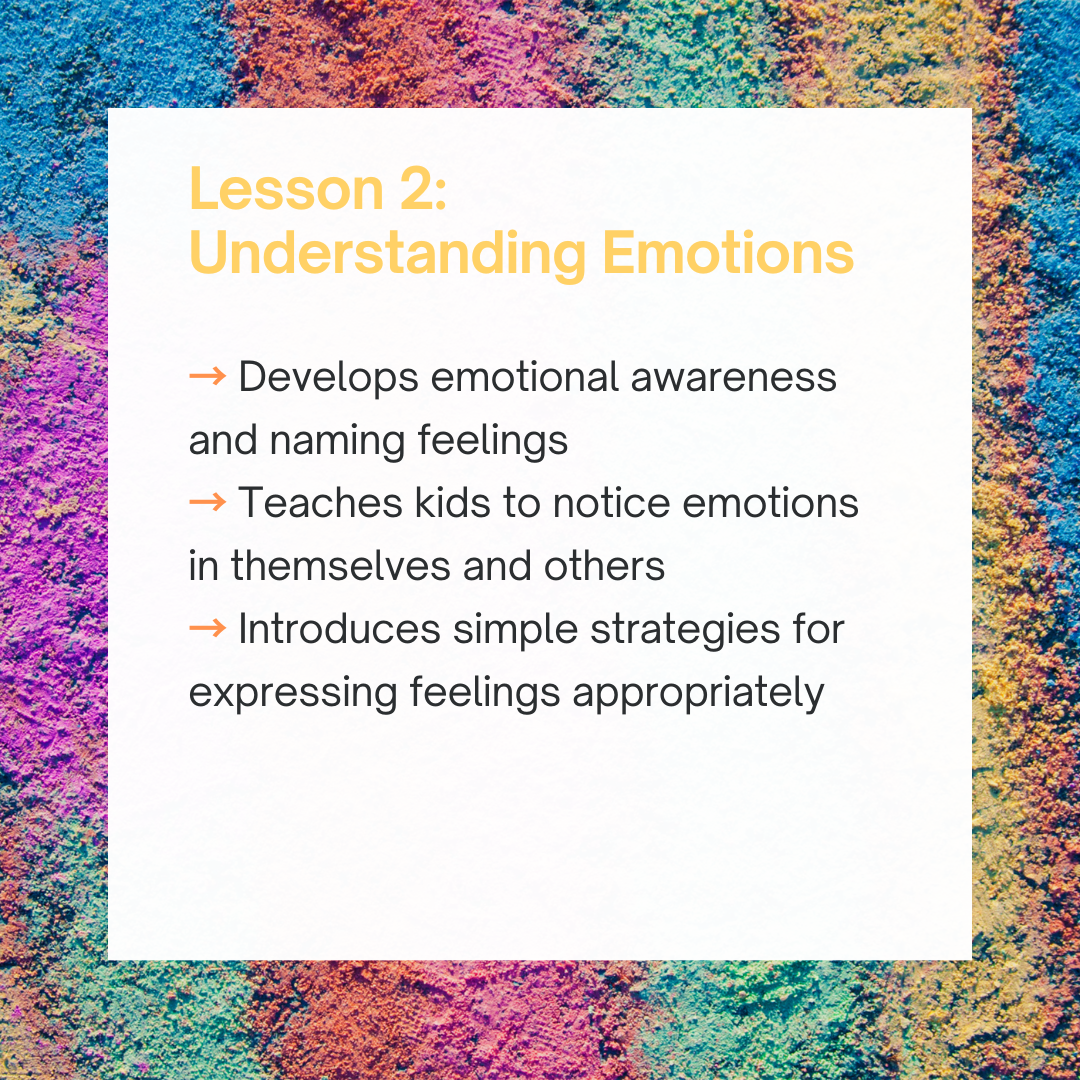 Lesson slide titled 'Lesson 2: Understanding Emotions' with colorful, textured background. Bullet points discuss developing emotional awareness, teaching kids to notice emotions, and expressing feelings appropriately.