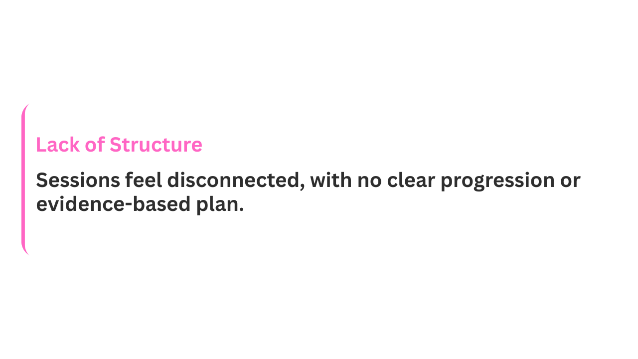 Slide with pink heading 'Lack of Structure' and black text 'Sessions feel disconnected, with no clear progression or evidence-based plan'.