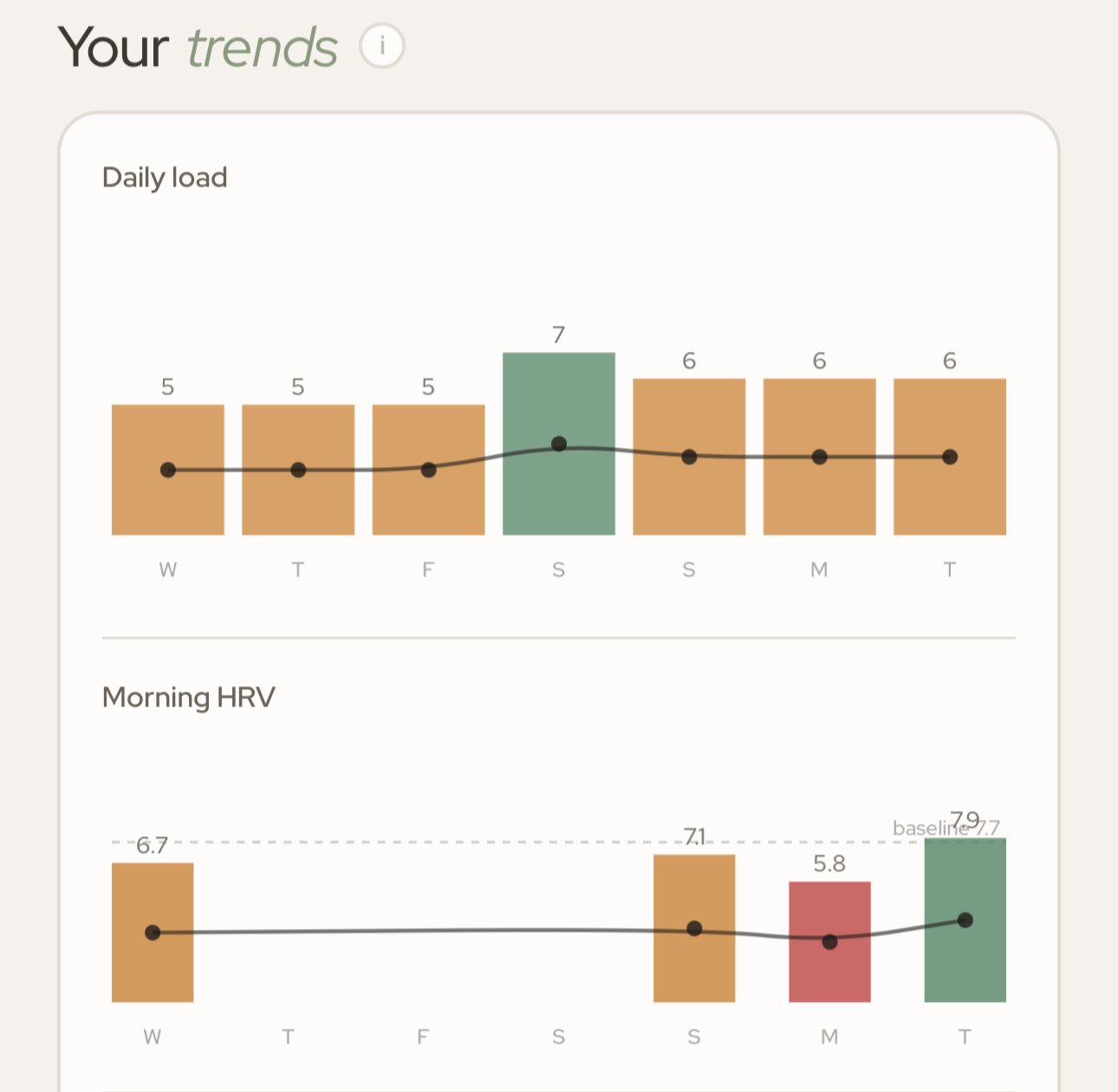 Body Budget app -  Full Support.