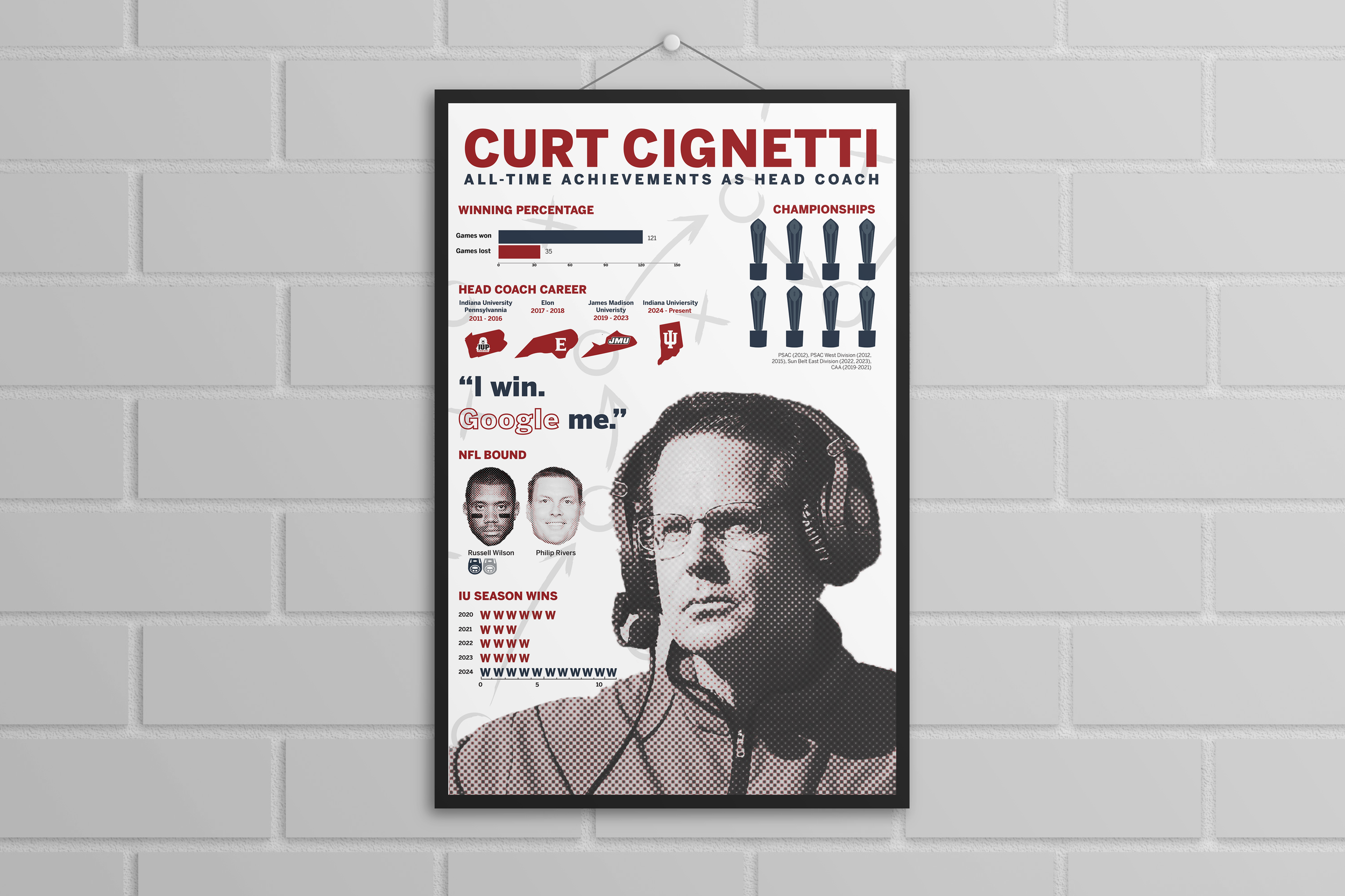 Imfographic Mockup