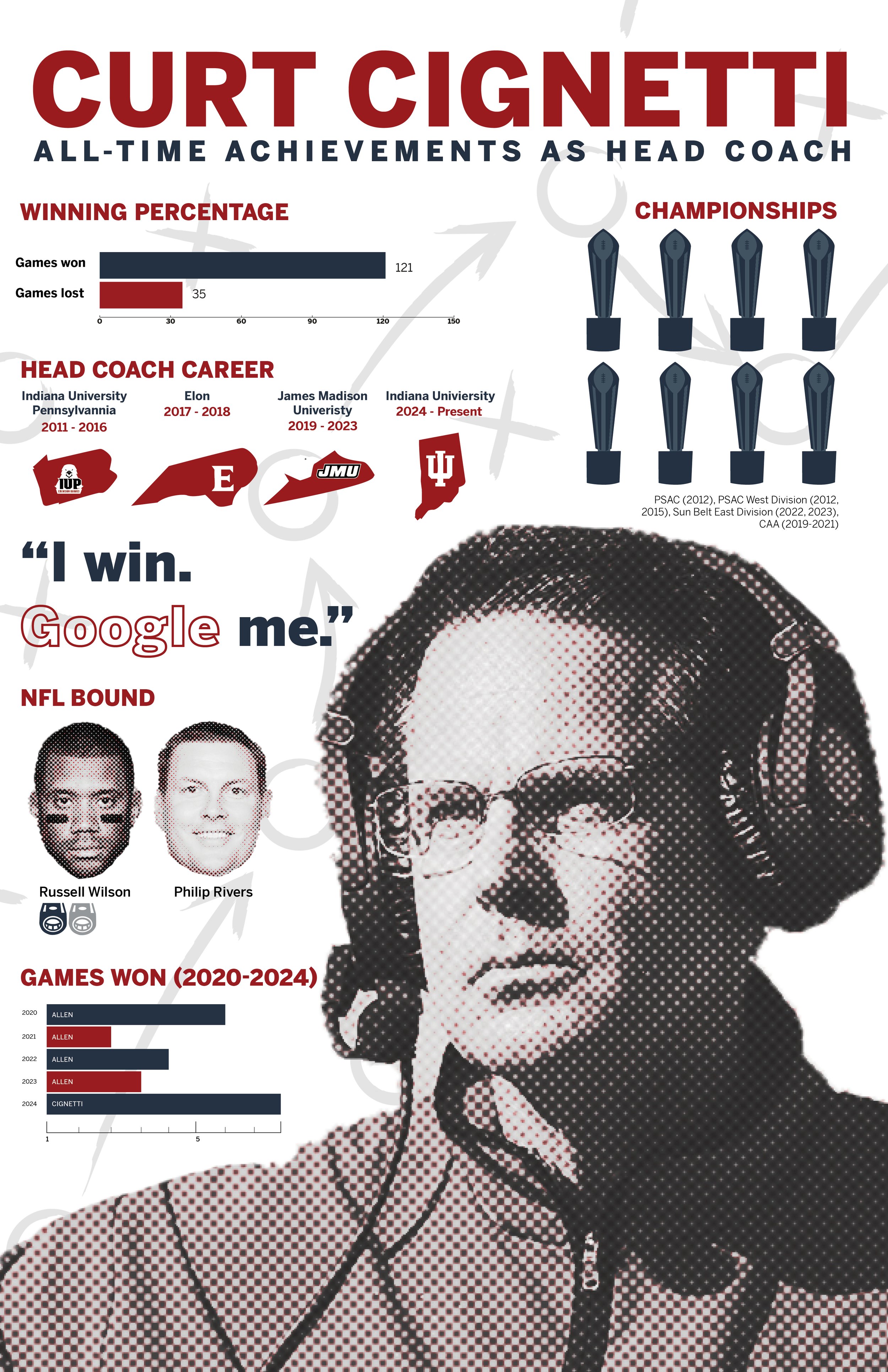 Curt Cignetti Infographic