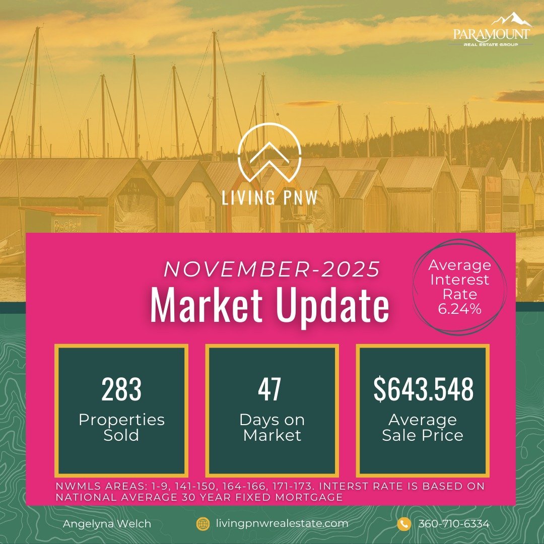 📊 November Market Check-In! 🏡
Kitsap Peninsula + surrounding areas are in the shift! Here is your sign that it's always the right time to buy the right property! Just look at the numbers from 2024 to 2025...big difference! 
🏠 691 homes currently o