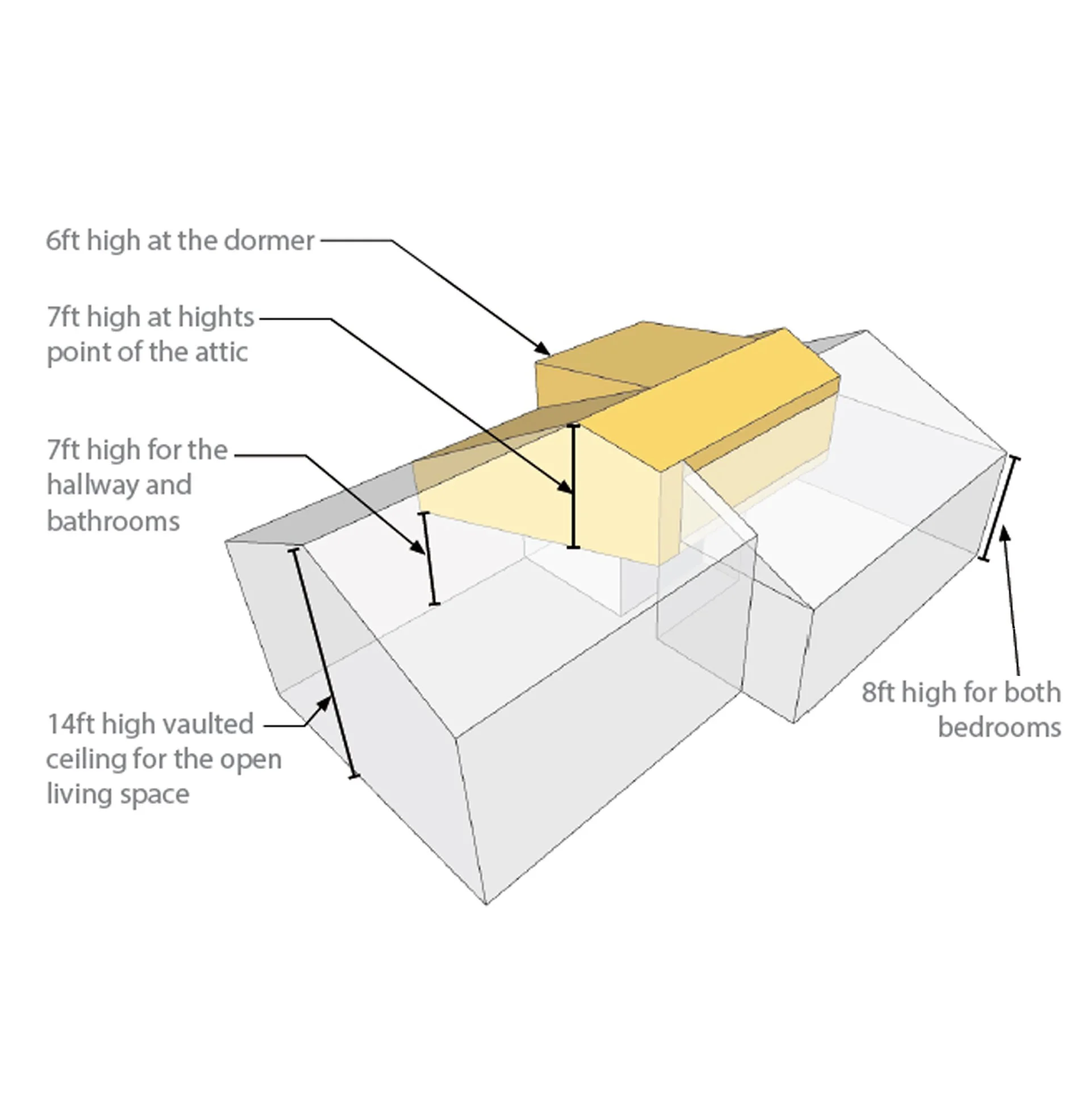 creative-adu-attic-diagram.jpg