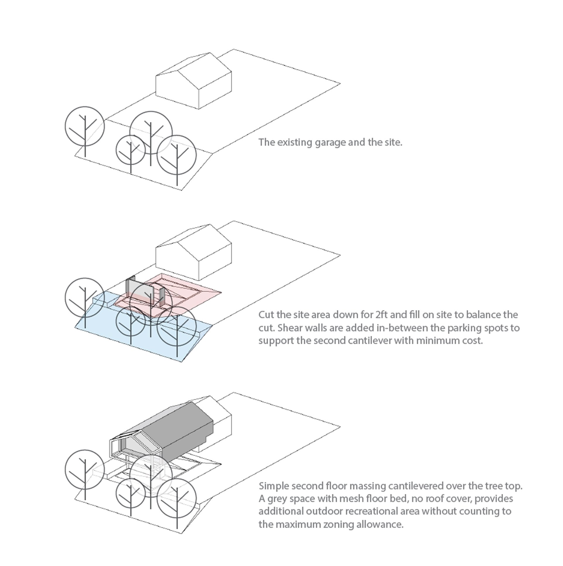 creative-adu-over-tree-diagram.jpg