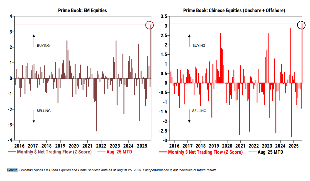 EM and China HF flows