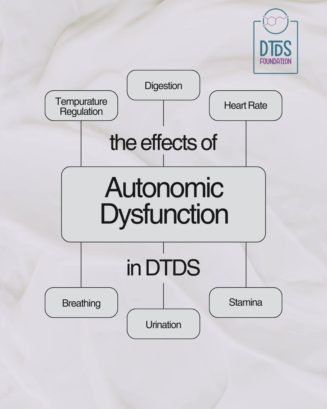 DTDS doesn&rsquo;t just affect movement &mdash; it can also impact automatic body functions.

Autonomic dysfunction in DTDS may affect temperature regulation, digestion, heart rate, and breathing. These symptoms are often invisible, but they play a m