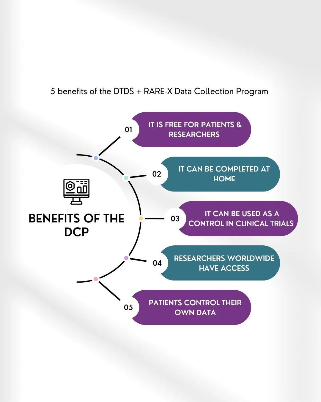 Participating in rare disease data collection can help move research forward &mdash; and it&rsquo;s more accessible than many families realize. 
Why families choose to participate:
✨ Free to join
✨ Completed from home
✨ Open to patients and researche