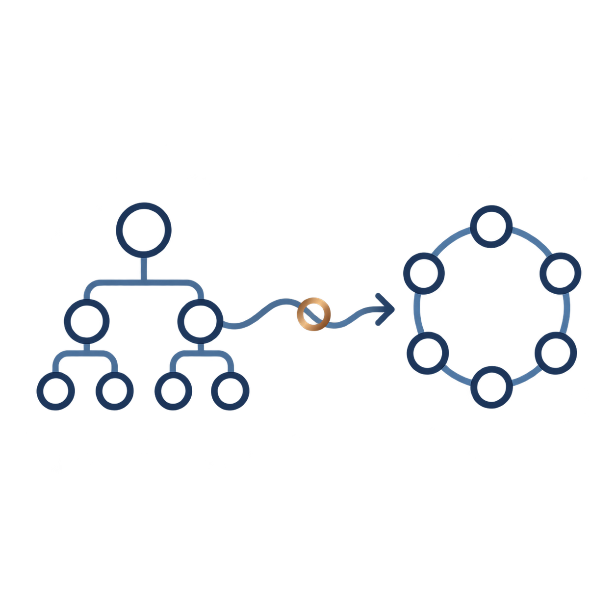 Case Study: From Five Disparate Programs to a Staff-Led Nonprofit Cooperative