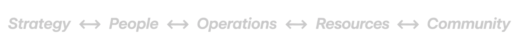 Diagram showing the interconnected elements: Strategy, People, Operations, Resources, Community