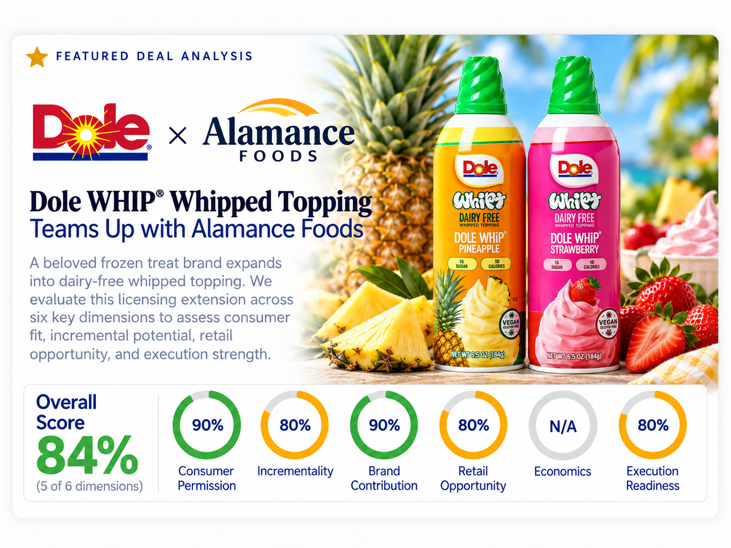 Dole WHIP® × Alamance Foods scores 84%