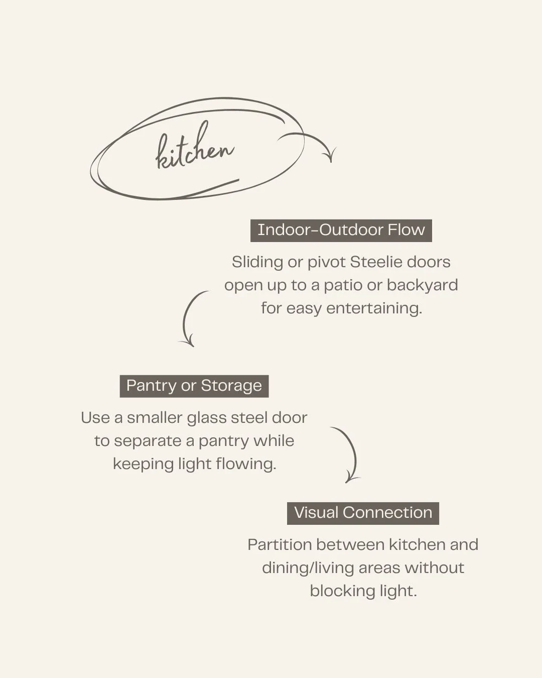 The options are endless, whether it&rsquo;s connecting your kitchen to the outdoors, framing your living room or giving your home office light and privacy, Steelie doors bring style and function to every room. 💡