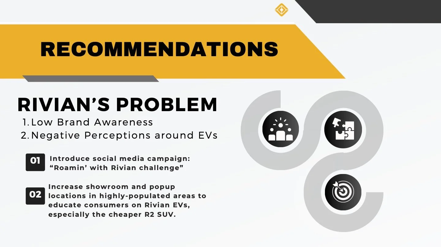 Infographic titled "Recommendations" for Rivian's problem of low brand awareness and negative EV perceptions. Suggests a social media campaign called "Roamin’ with Rivian challenge" and increasing showroom presence to educate consumers about Rivian EVs, especially the R2 SUV.