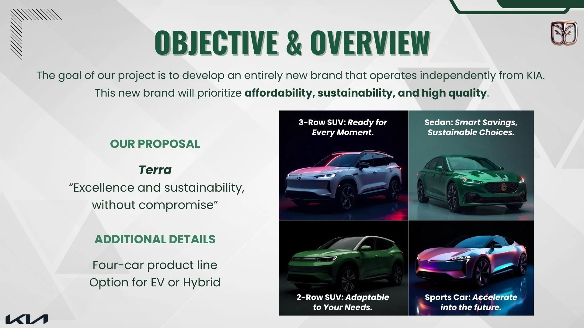 Presentation slide with Kia's project overview and car images, discussing a new brand focused on affordability, sustainability, and quality. Proposal named 'Terra' includes a four-car line: 3-row SUV, sedan, 2-row SUV, and sports car, with EV or hybrid options. Images of cars are captioned with phrases highlighting their features.