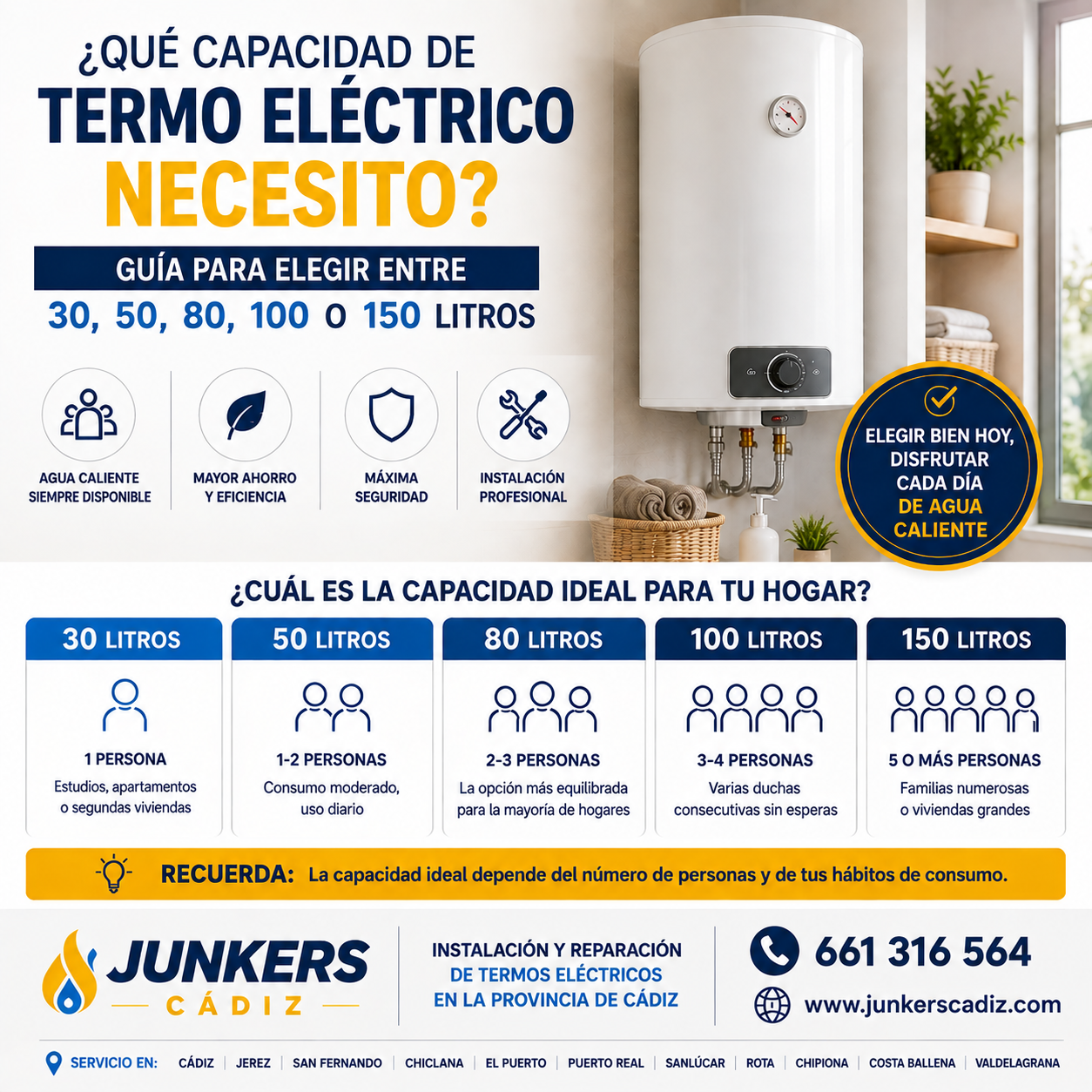 ¿Qué capacidad de termo eléctrico necesito? Guía para elegir entre 30, 50, 80, 100 o 150 litros