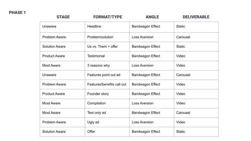 Booth Creek Wagyu Creative Paid Media Strategy (9).jpg