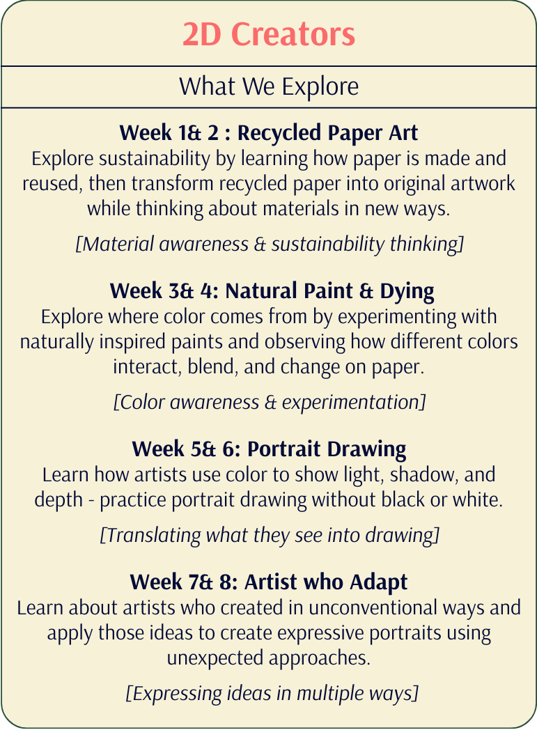 An information sheet titled '2D Creators' with a list of exploration topics and weekly themes for creative activities, including recycled paper art, natural paint and dyeing, portrait drawing, and unconventional artist techniques.
