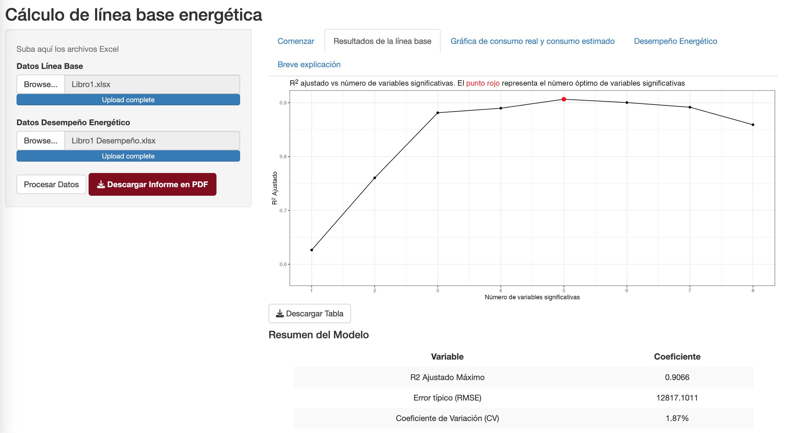 Calcula la línea base en menos de un minuto con todos los parámetros necesarios para obtener la ISO50001