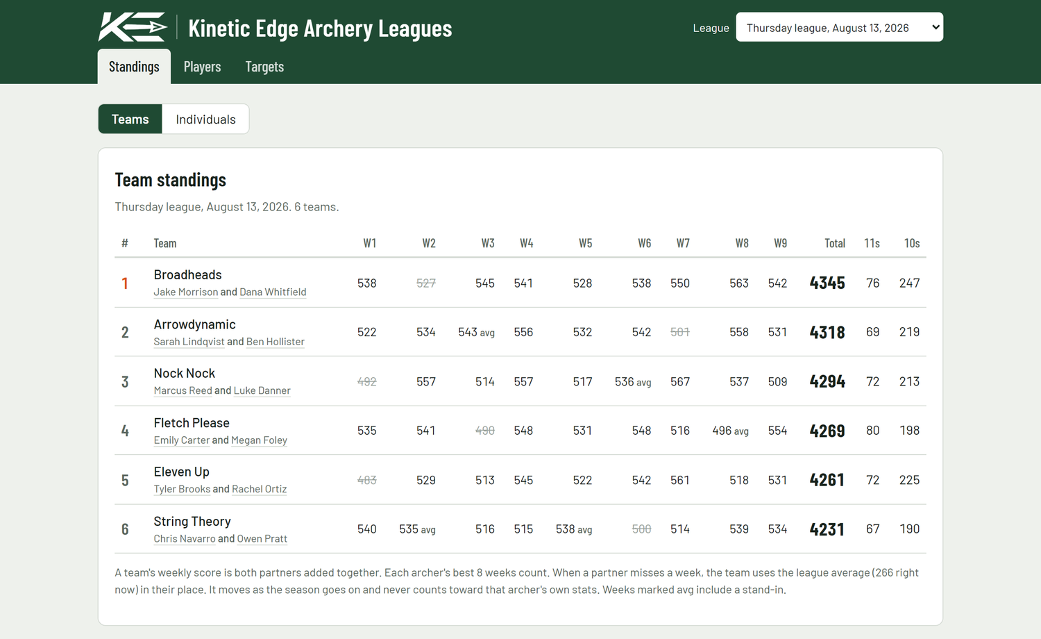 Team standings table for a sample league
