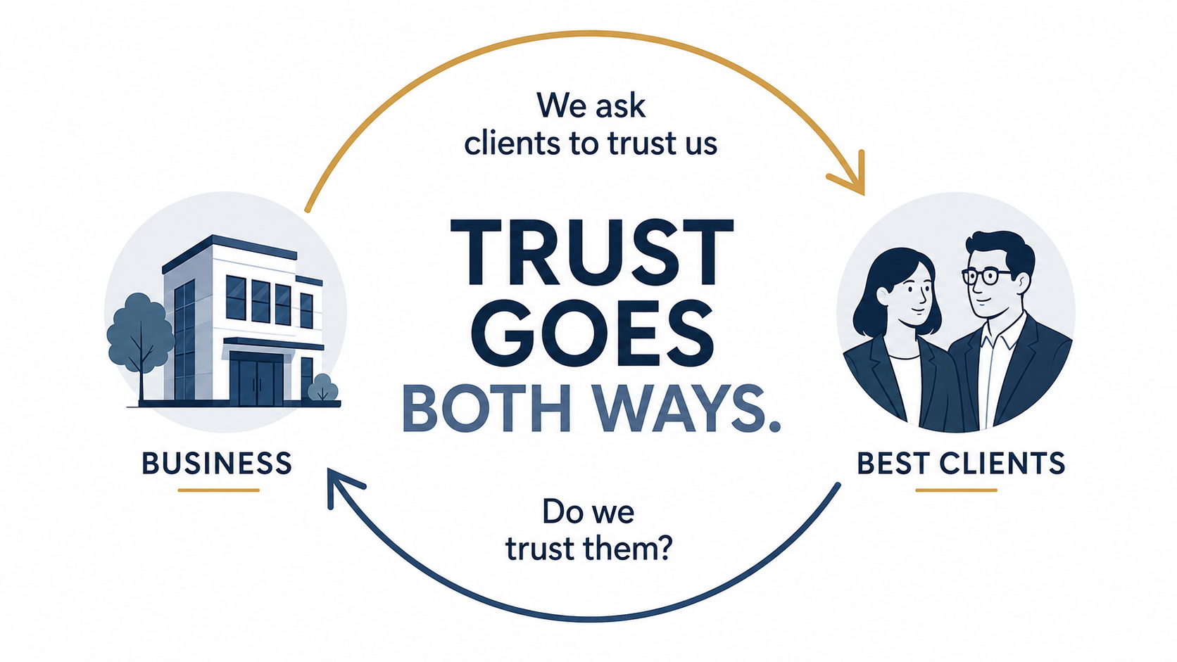 How to Stop Letting the Wrong Customers Decide What You’re Worth