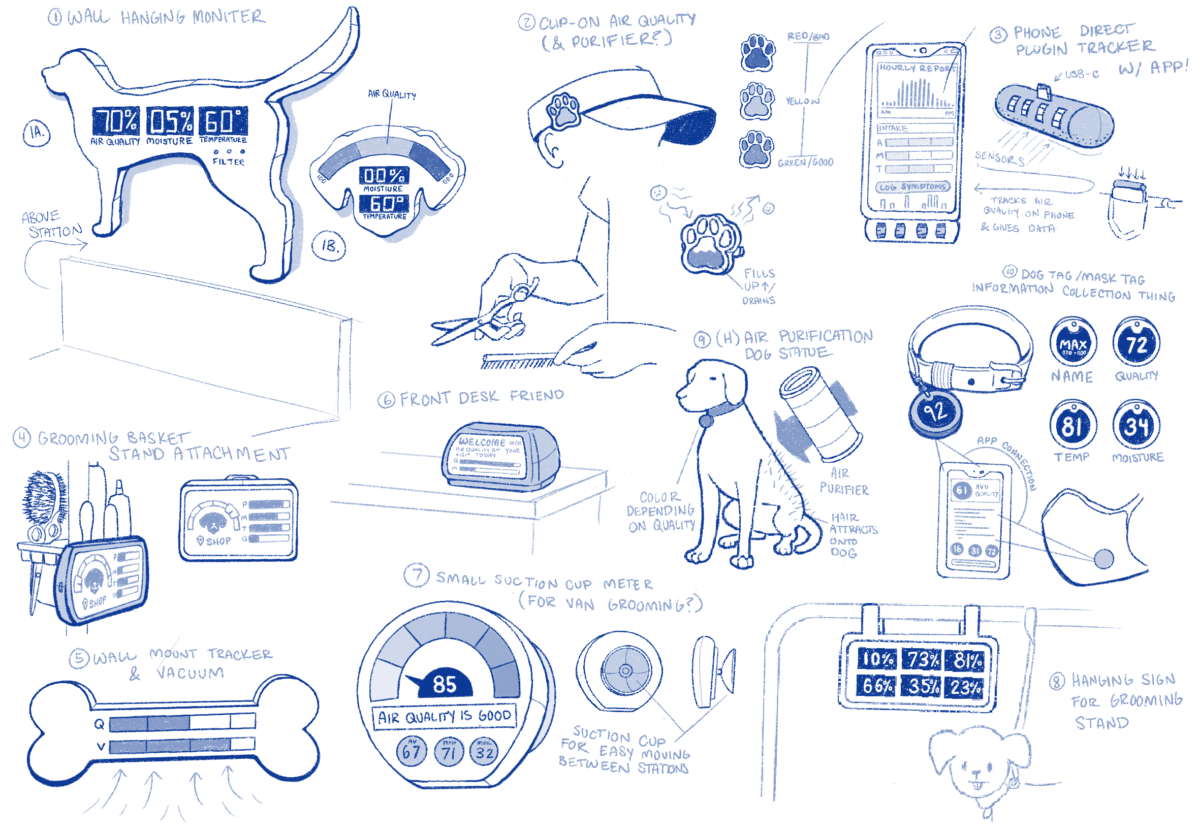 Air Quality Detection Device for Pet Groomers / 2025