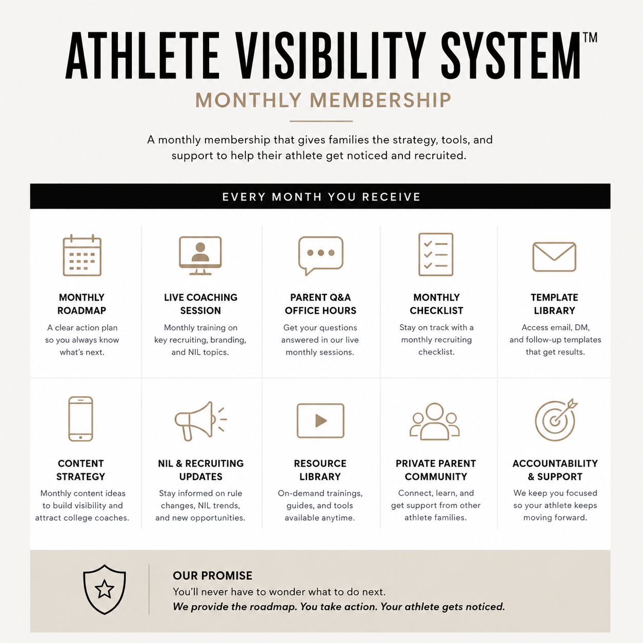 Athlete Visibility System (monthly subscription)