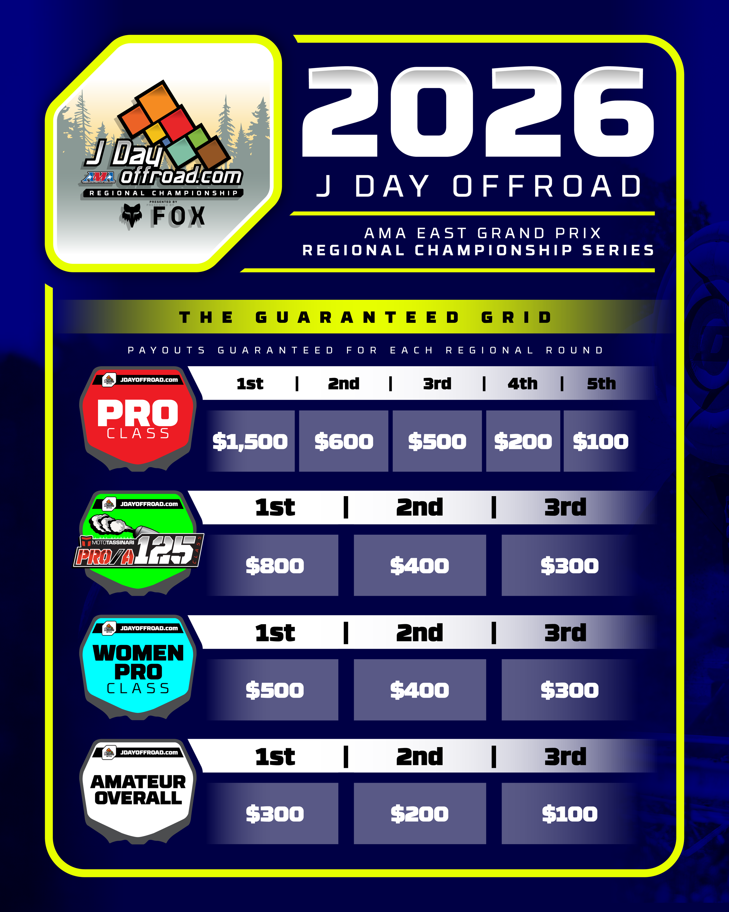 GUARANTEED PRO/AM PAYOUTS EACH ROUND FOR 2026!