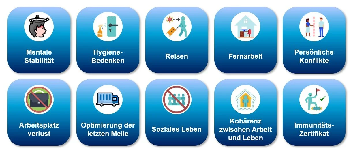 Die Lowtouch-Economy und deren Impact auf die strategische Planung