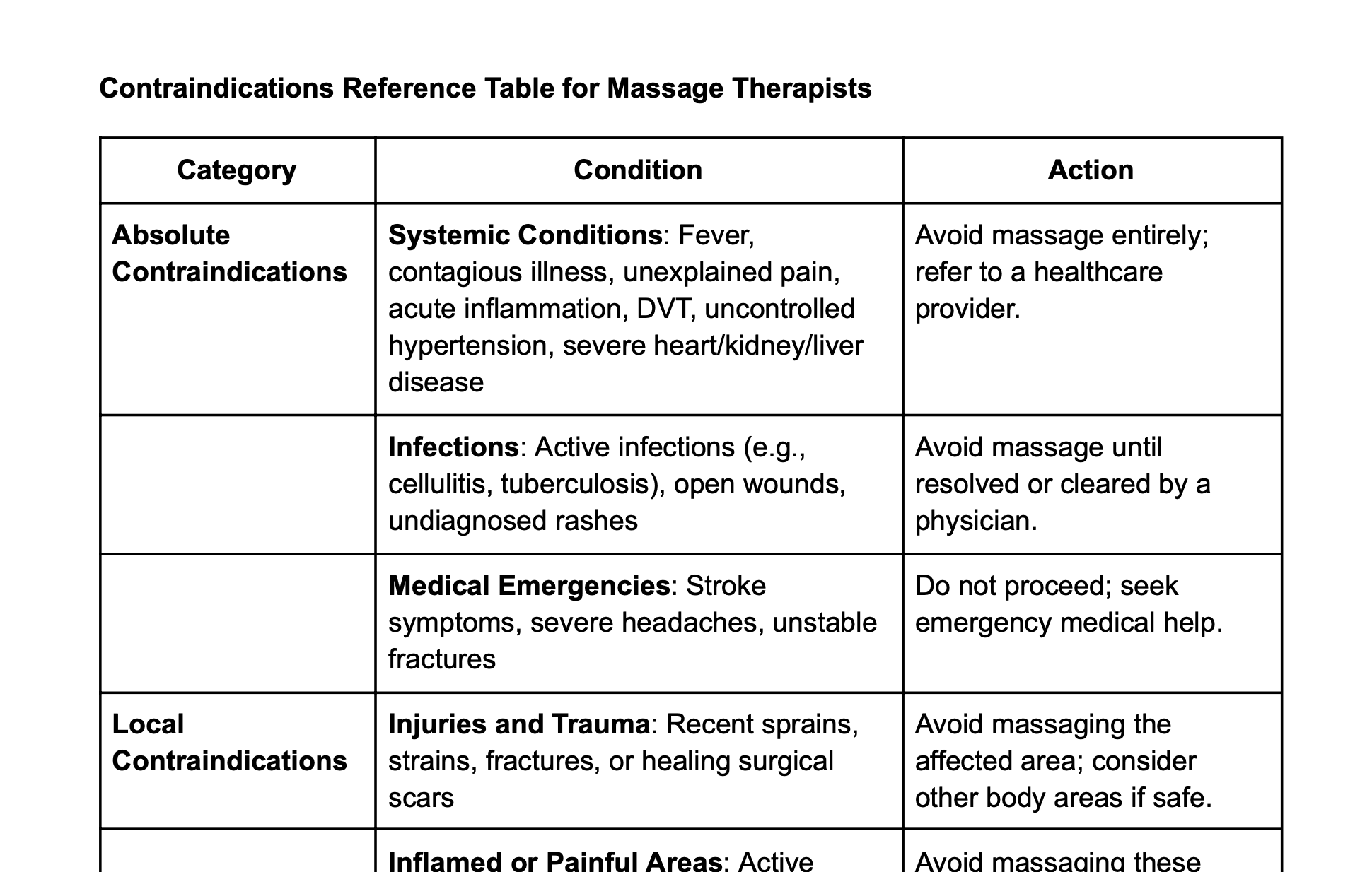 Contraindictations Reference PDF
