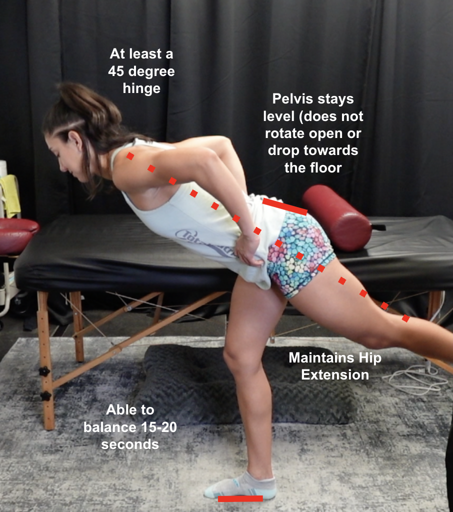A woman performing a yoga pose on a massage table with annotations indicating her body position, including a 45-degree hinge at the hips, pelvis remaining level, and maintaining hip extension while balancing on one leg for 15-20 seconds.